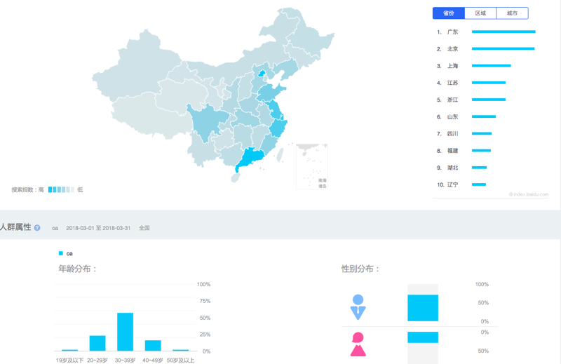 系统集成：连接未来的科技桥梁