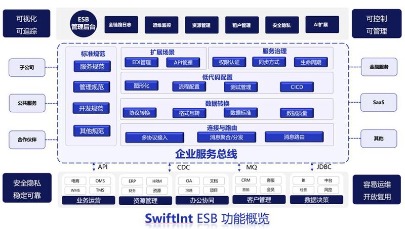天津软件开发:创新引擎的澎湃动力