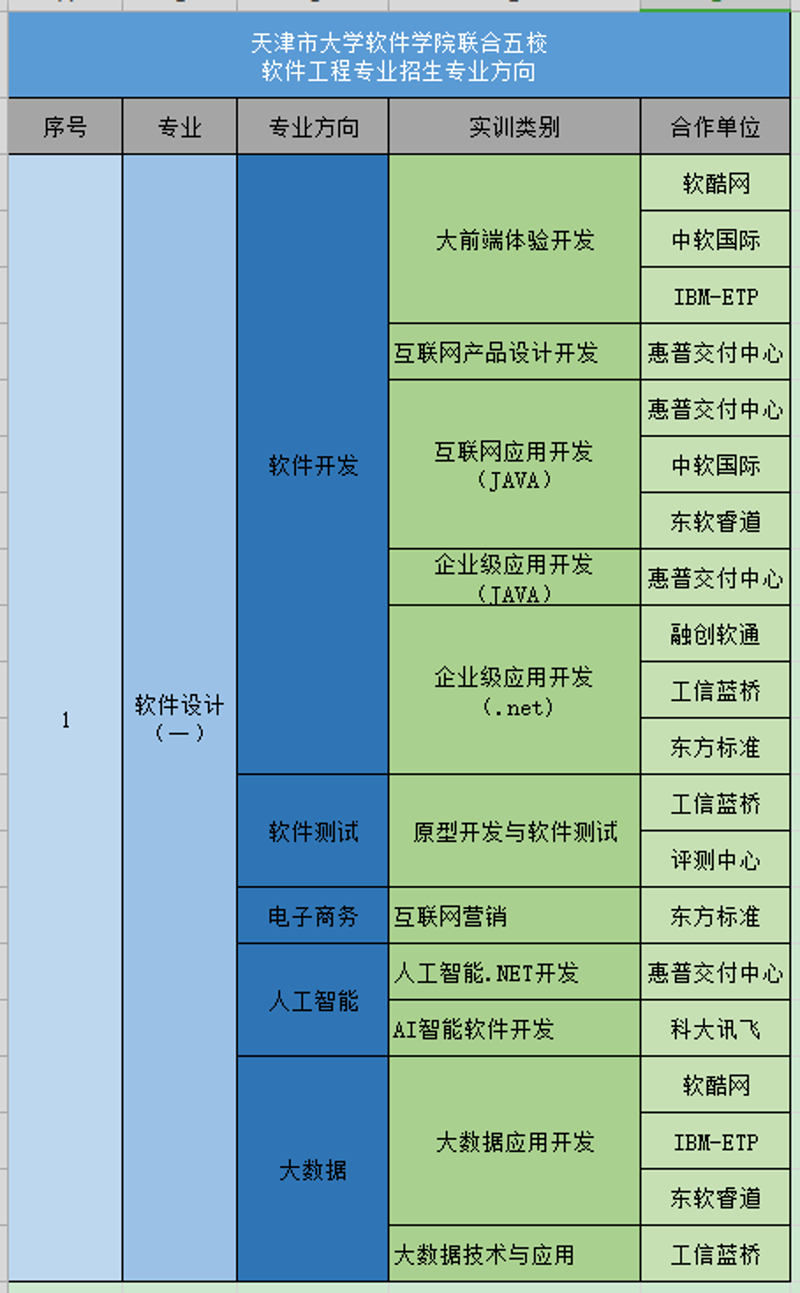 天津软件开发:技术之光点亮未来之路