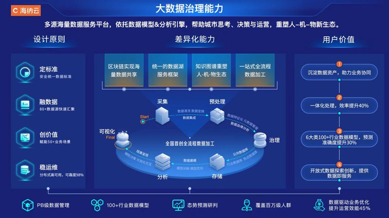 系统集成:推动企业数字化转型的力量